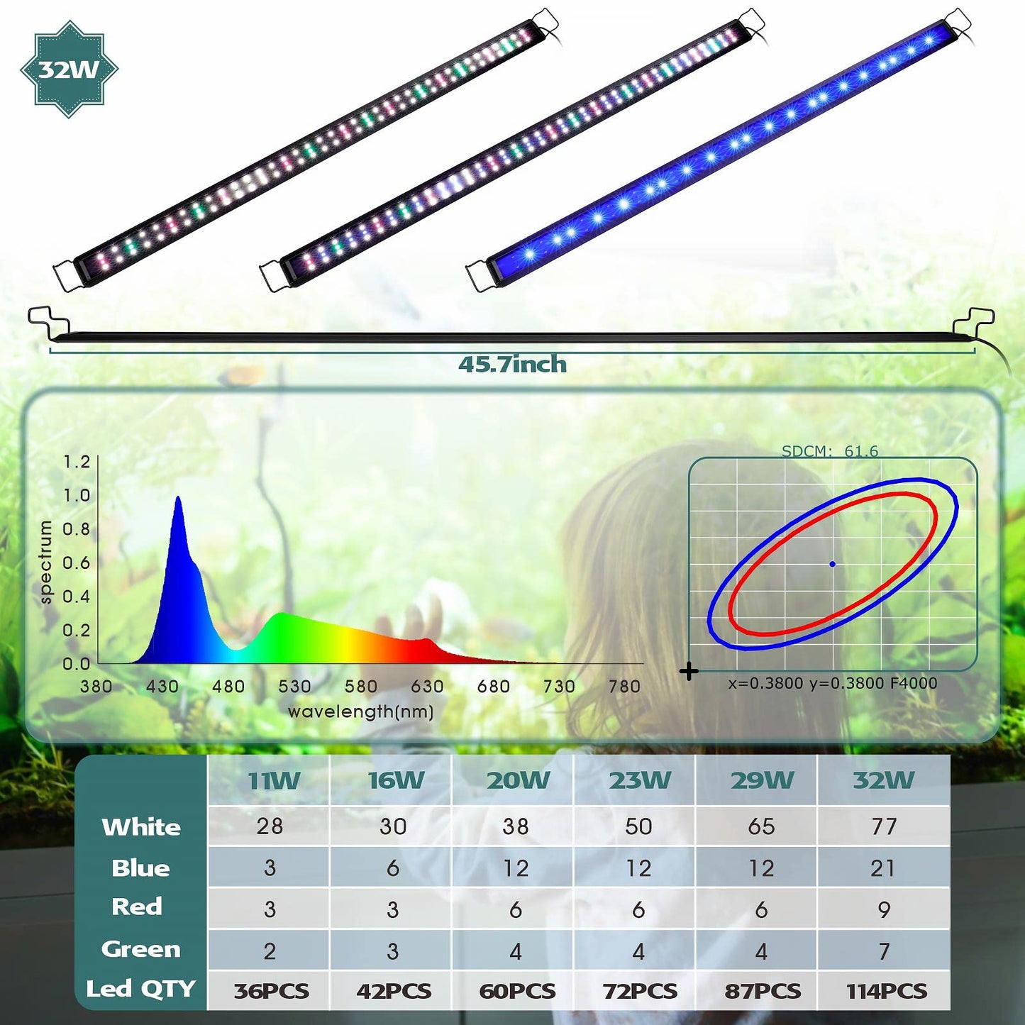 OwenGrid Full Spectrum Aquarium LED Light
