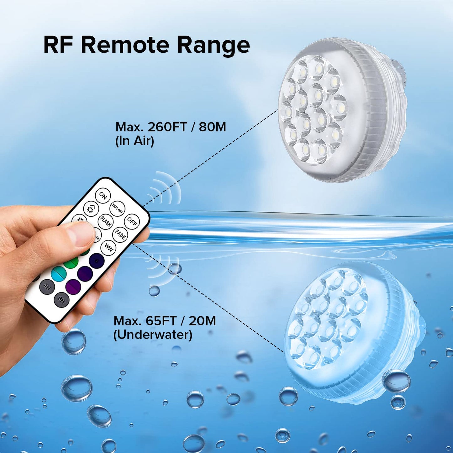 OwenGrid RGB Pool Lights with 16 Colors RF Remote