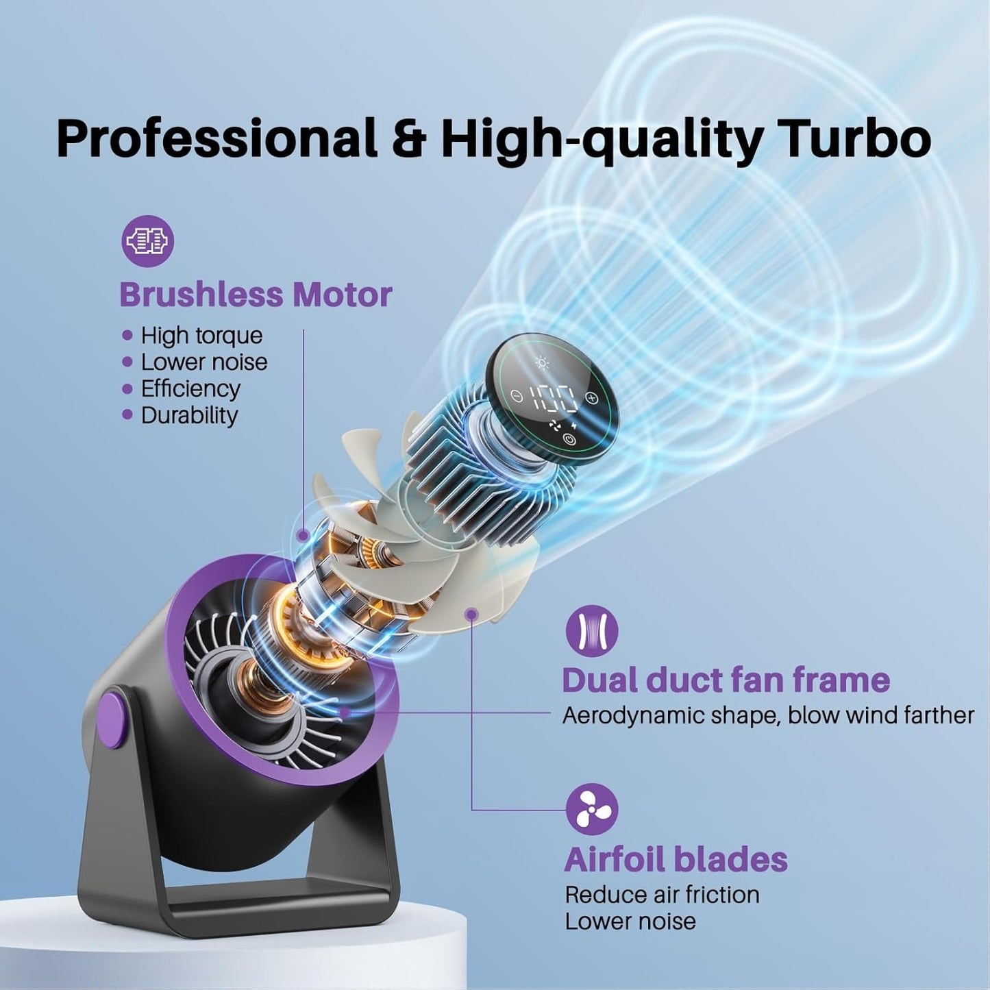 OwenGrid New Desktop Digital Display Turbo Powerful Fan